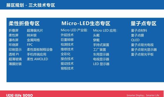 UDE&iLife 2020打造行业嘉年华 八大亮点抢先看 纳米材料引领显示新纪元