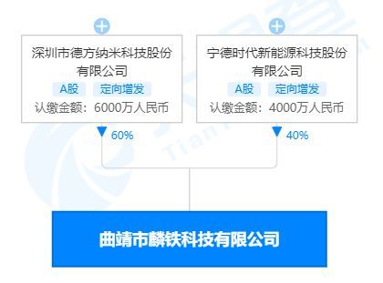 从湖南邦普到合资工厂 宁德时代的安全警钟与纳米材料的隐忧