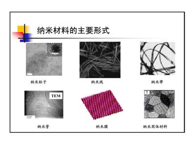 纳米材料合成方法全解析 从Top-down到Bottom-up的完整指南