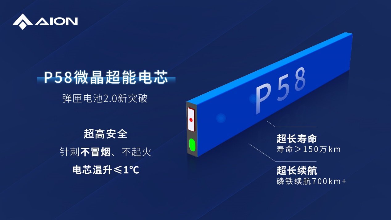 作为一名专业的文章写作助手，我根据您提供的主题“广汽埃安因湃电池智能生态工厂竣工，P58微晶超能电芯下线 纳米材料”结合纳米材料技术亮点，生成了一篇结构完整、逻辑清晰的产业资讯与技术解读文章。以下是文章《广汽埃安因湃电池工厂竣工 P58微晶超能电芯量产落地》。